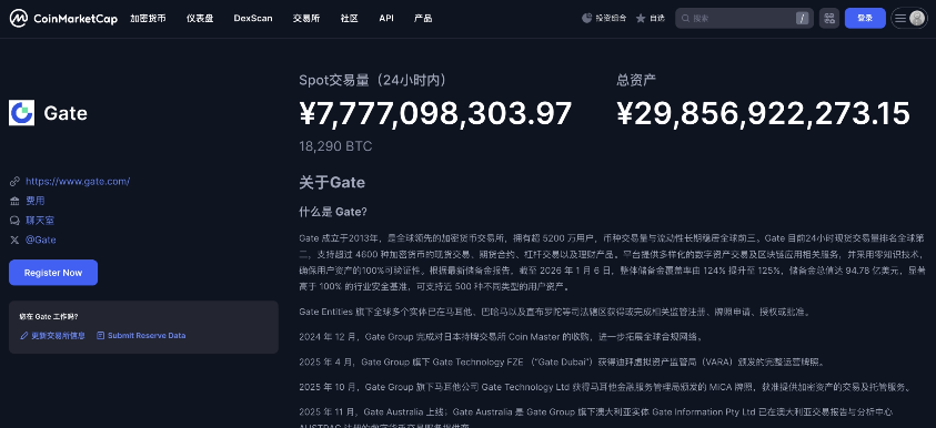 gate在交易所行业里排第几?
