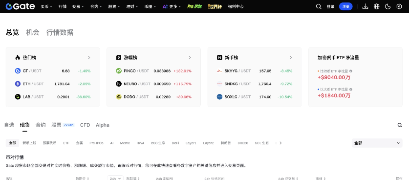 gate最大的优势是什么?币种数量有多夸张?