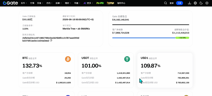 gate资产安全吗?储备金证明是什么意思?_图2