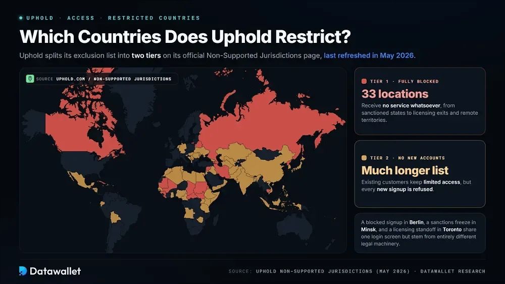 uphold 限制哪些国家?