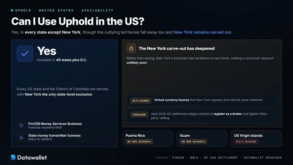 我可以在美国使用 uphold 吗?