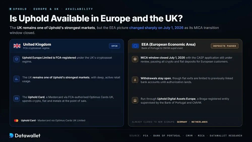 uphold 在欧洲和英国可用吗?