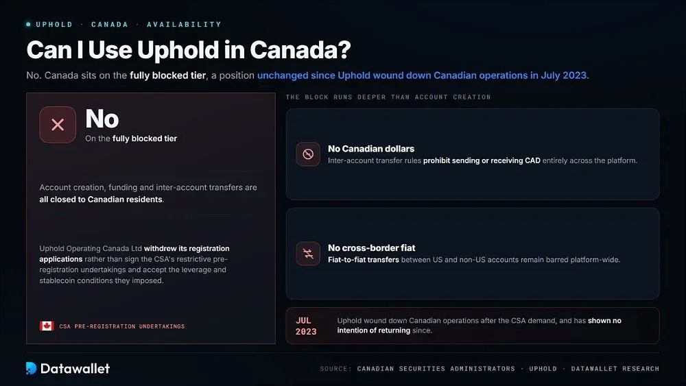 我可以在加拿大使用 uphold 吗?
