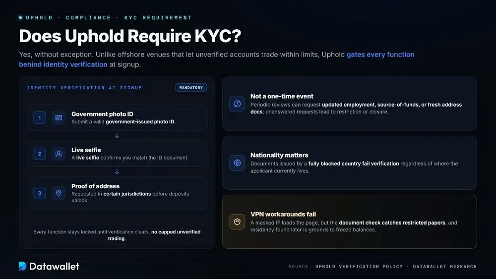 uphold是否需要kyc?