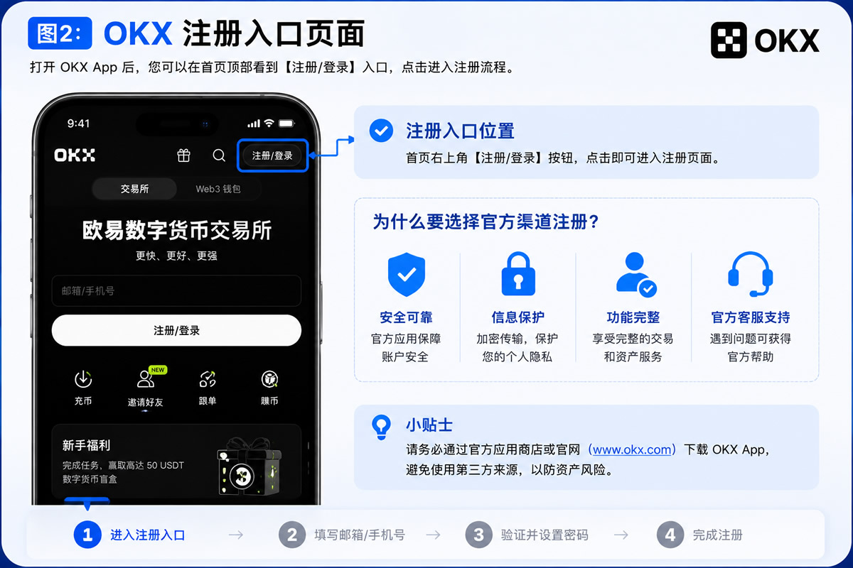 2026年okx怎么注册?欧意新手开户与安全设置完整教程