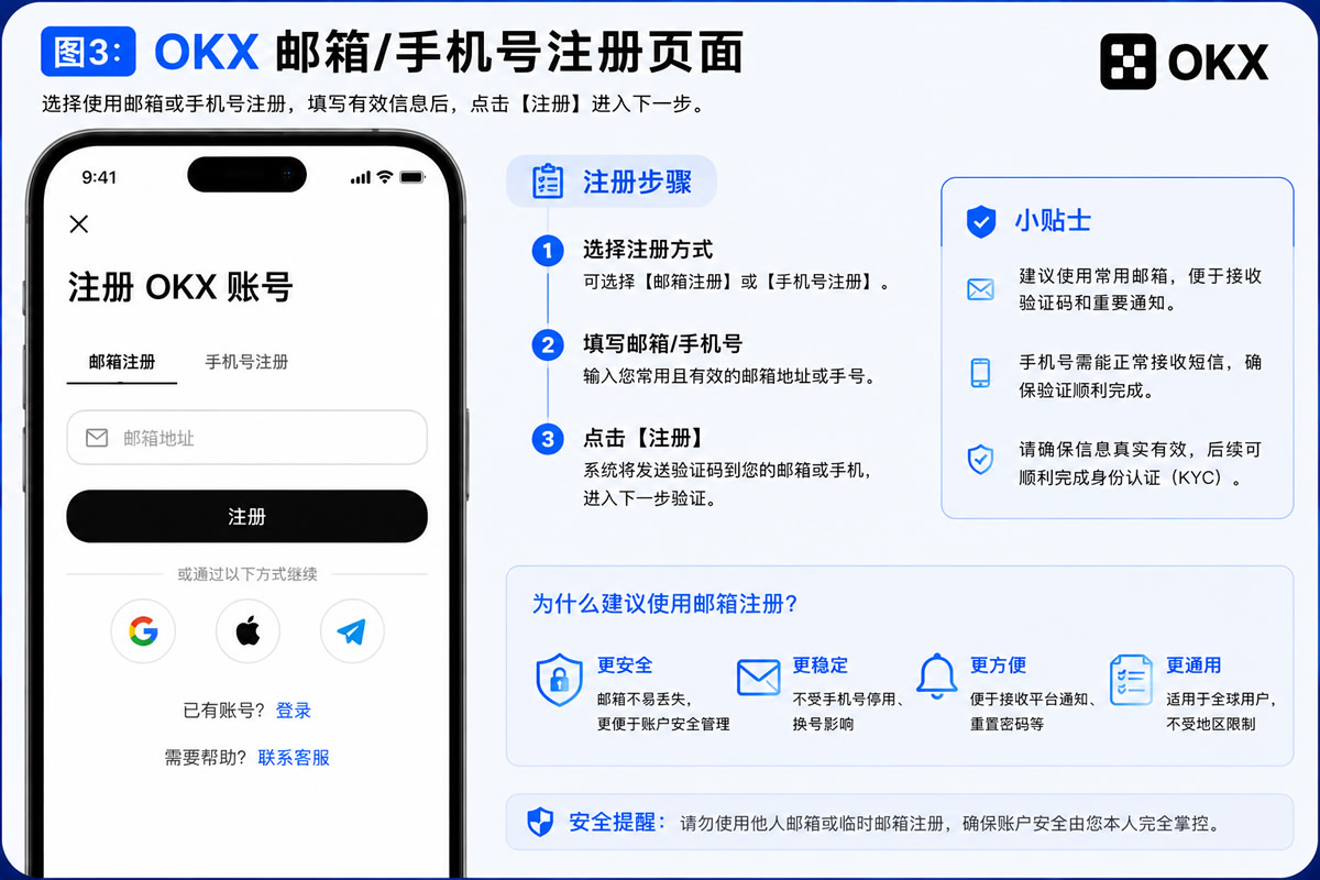 2026年okx怎么注册?欧意新手开户与安全设置完整教程