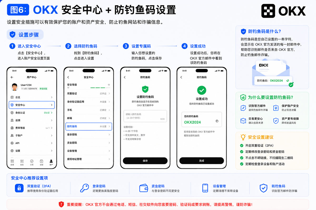 2026年okx怎么注册?欧意新手开户与安全设置完整教程