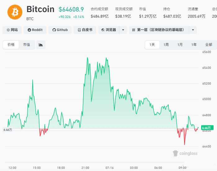 长期信仰能否穿越寒冬?