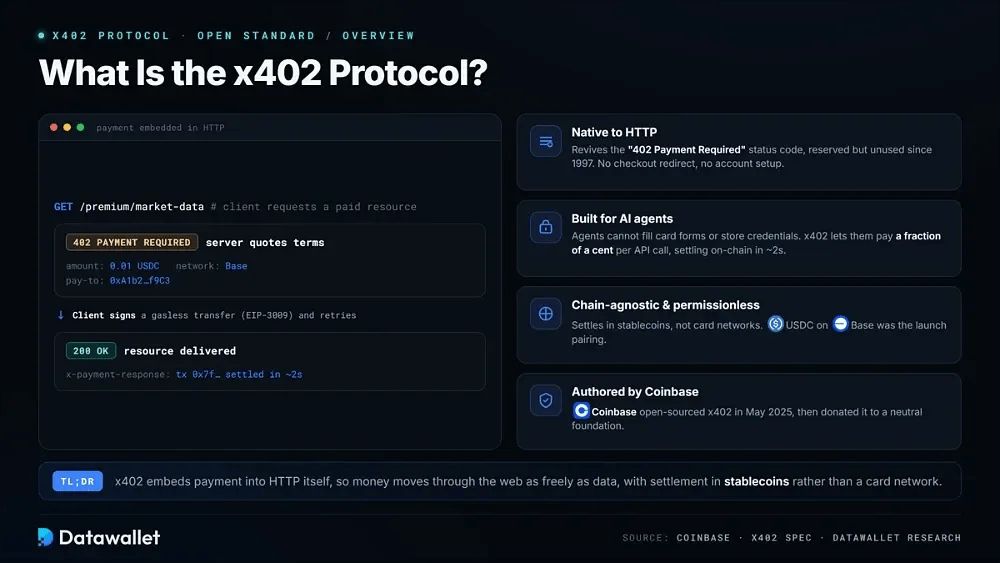 什么是x402 protocol？