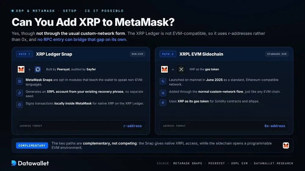 您可以将xrp添加到metamask吗？