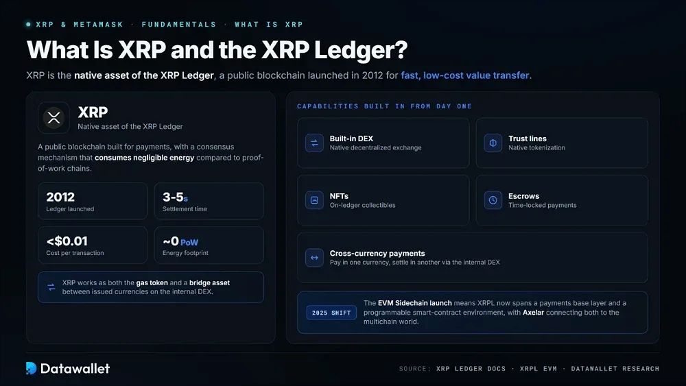 什么是xrp和xrp ledger？