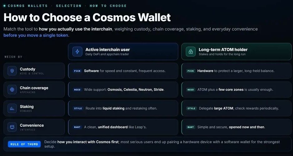 如何选择一款 cosmos 钱包