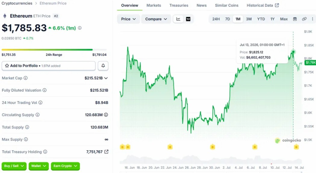 robinhood chain：eth看涨信号