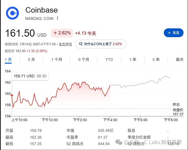 这是要顶风作案？coinbase放开中国大陆地区注册_图3