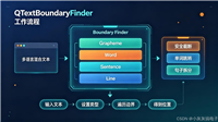 Python使用PyQt的QTextBoundaryFinder类实现精准定位文本边界