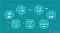 Python中常见数据类型相互转换的全攻略