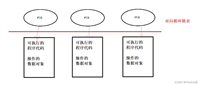 Linux进程/用户管理命令使用指南