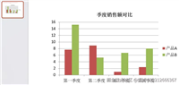 Python实现在PowerPoint中创建柱状图和折线图