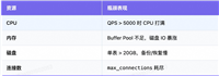 MySQL分区、分表、分库从原理到生产最佳实践记录