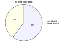 Python&nbsp;NumPy两种安装方法详解(pip与conda)