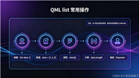 QML&nbsp;数据类型&nbsp;list&nbsp;从基础到高级用法