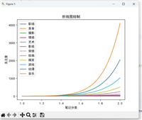 Python中八种常用的可视化图表绘制完整代码