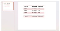 使用C#实现在PowerPoint演示文稿中创建表格