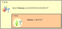 Oracle之SQL的子查询使用及说明