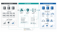 SQL&nbsp;Server迁移KingbaseES：复杂BI查询的性能测试和验收