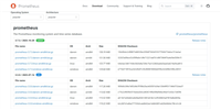 Ubuntu系统如何部署Prometheus监控并使用cpolar实现公网访问？