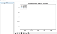 PyQt+Matplotlib实现多进程图像刷新