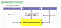 SpringBoot自动配置顺序错乱怎么办？@AutoConfigureBefore不生效的解决方法