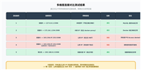 MySQL远程访问故障排查与解决方法