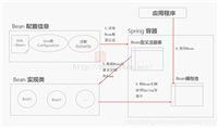Spring&nbsp;Bean配置怎么选？六种方式优缺点对比及使用场景分析