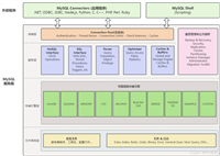 MySQL存储引擎有哪些类型？InnoDB与MyISAM区别详解