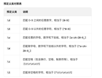 前端基础知识之正则表达式用法