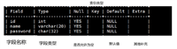 MySQL数据库表的约束深度讲解