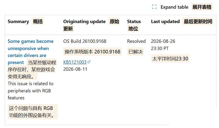 Win11修复漫威斗魂等游戏不兼容8月更新问题