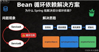 Spring解决Bean的循环依赖的实现示例