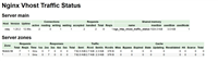 nginx-module-vts监控访问状态模块
