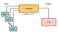 Oracle单行函数怎么用？大小写转换与字符操作函数实例