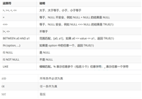 MySQL更新和删除数据要注意什么？DELETE与TRUNCATE的区别