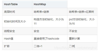 Java集合框架详解：List、Set、Map接口及实现类怎么选