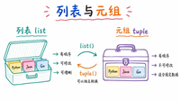 Python基础语法之列表与元组