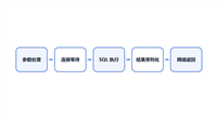 MySQL中慢查询排查和索引优化的实战教学