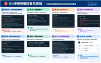 Git冲突完整排查与实战:本地修改覆盖报错到成功推送全流程复盘