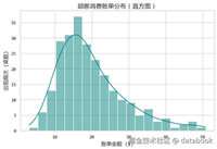 Python中常用统计图表绘制的实战指南