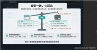PostgreSQL 报错与索引失效的第一元凶(字段类型不一致)