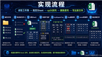 Python批量处理Excel工作簿中指定工作表的数据并分列