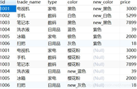 mysql如何用变量获取查询结果行号？教你实现排序后自动编号